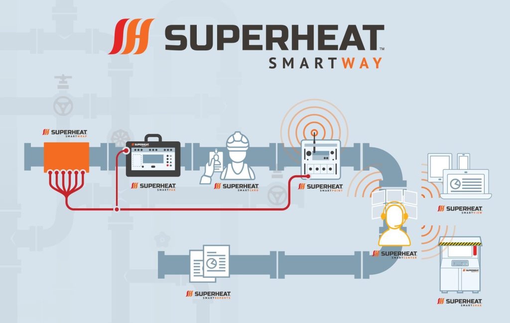 Superheat SmartWay Infographic