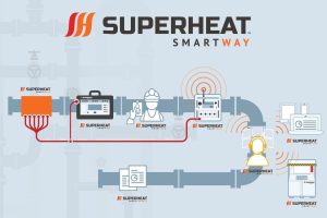 Superheat SmartWay Infographic