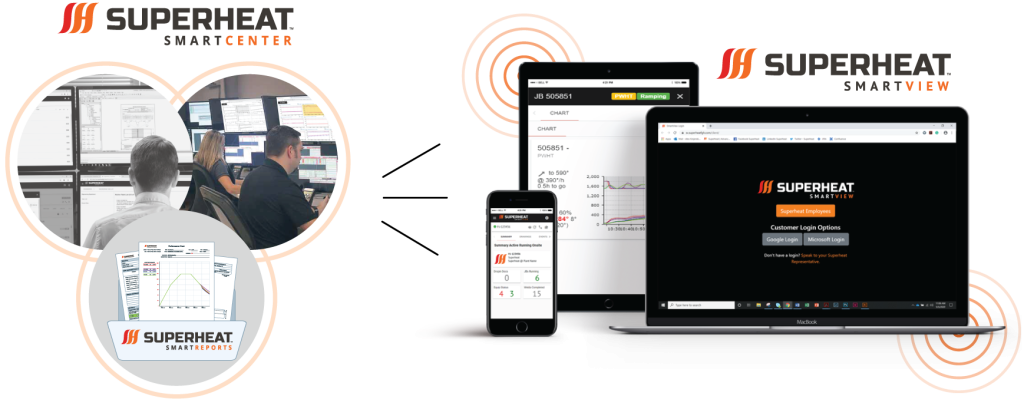 Superheat SmartCenter communicating wirelessly with our SmartView platform